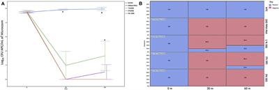 The Effect of Acid Sanitizers on the Microbiome of Re-use Water